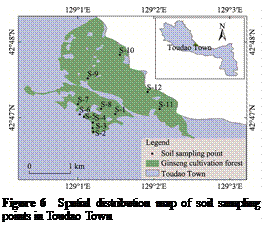 文本框:  

Figure 6  Spatial distribution map of soil sampling points in Toudao Town
